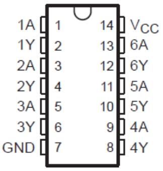 SN74ACT14DRG4