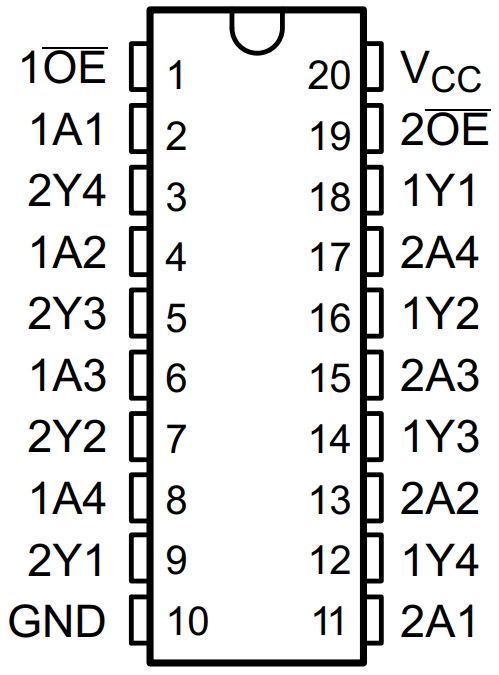SN74ACT244DWR