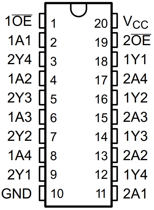 SN74ACT244PWR