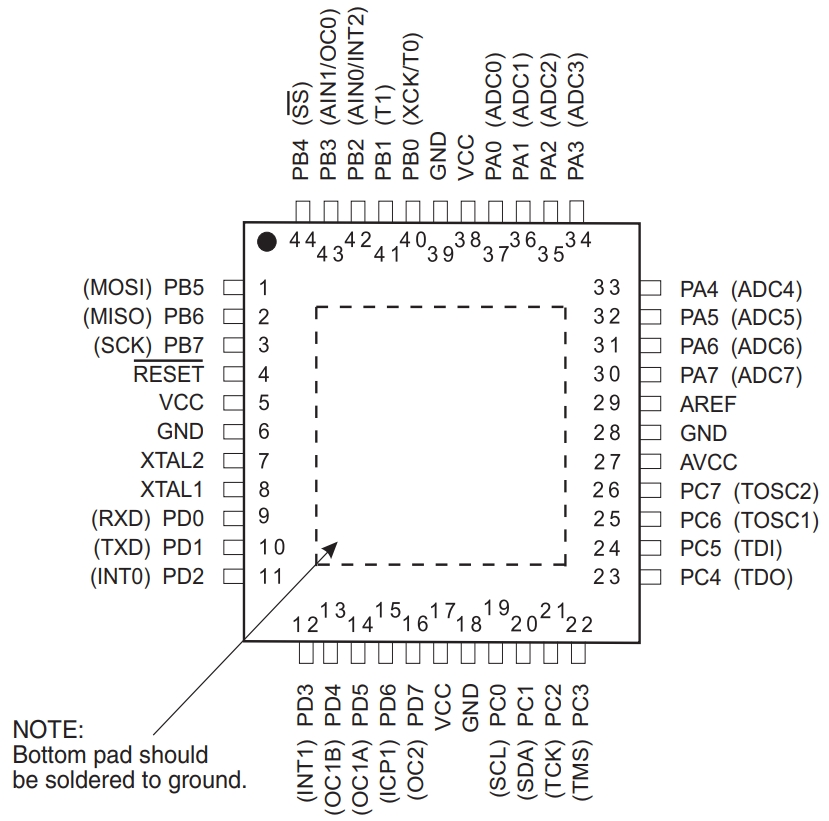 ATMEGA16L-8AUR