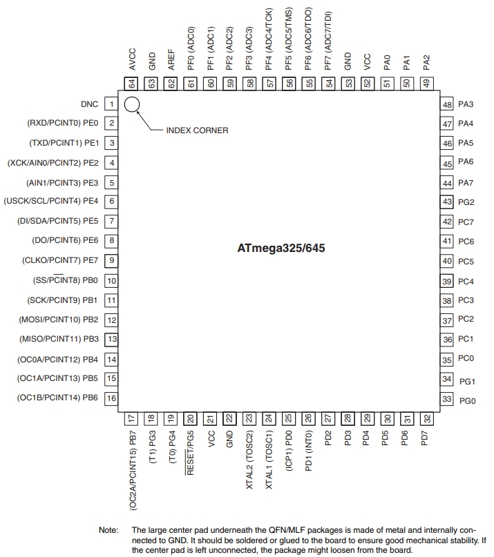 ATMEGA325-16AU