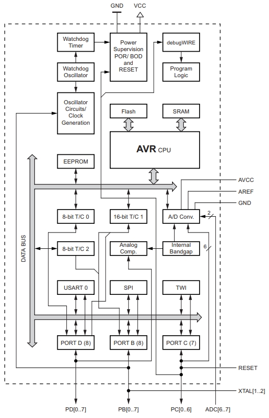 ATMEGA328P-MUR