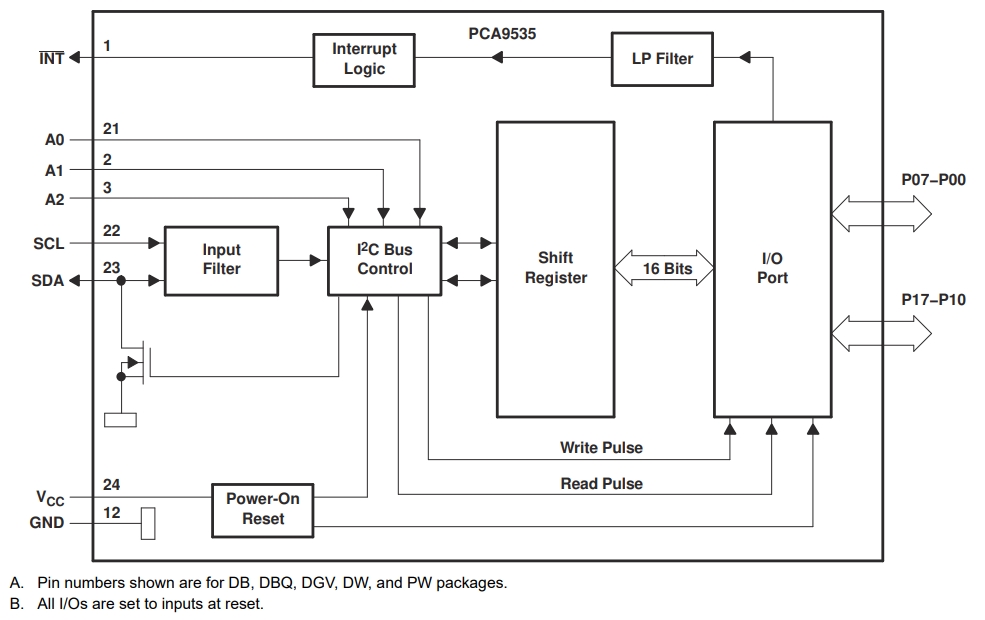 PCA9535PW,118