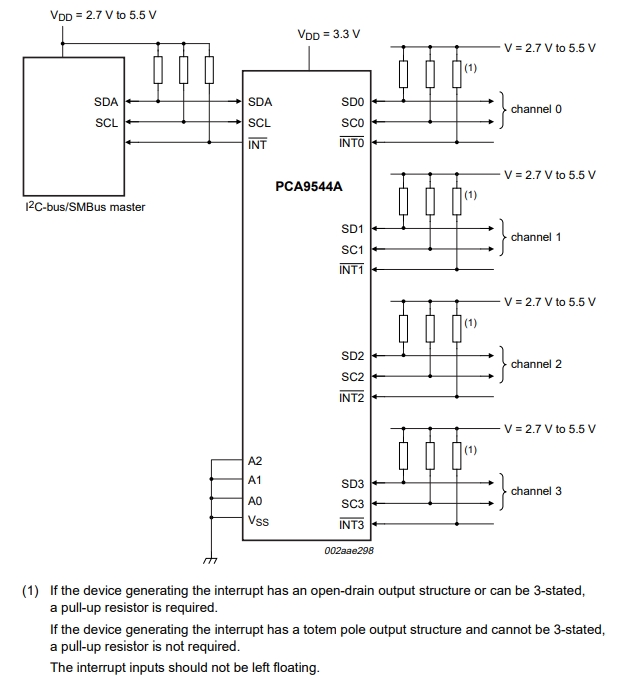 PCA9544APW,112