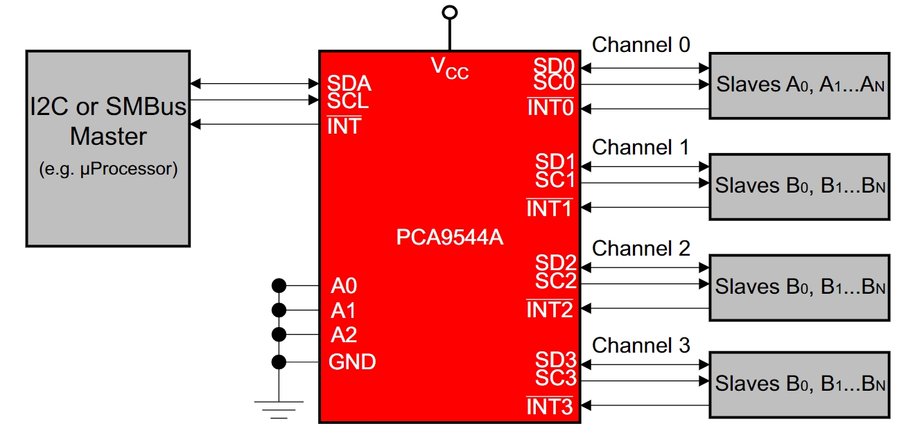 PCA9544APW