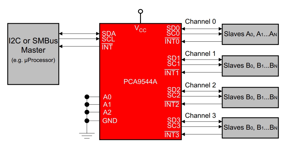 PCA9544APWE4