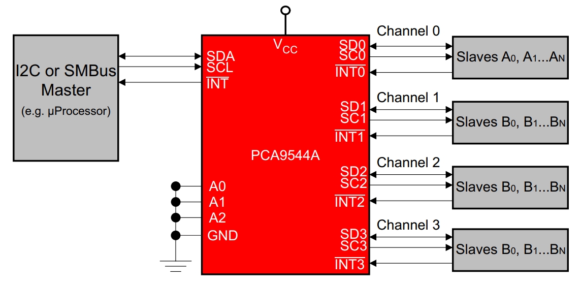 PCA9544APWR