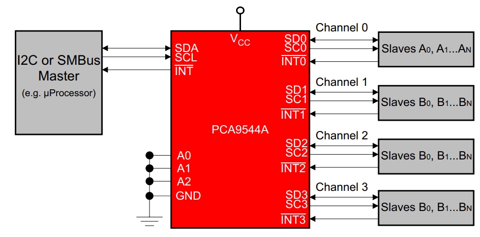 PCA9544APWRG4