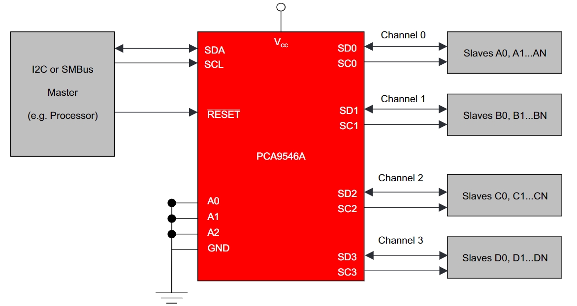 PCA9546APW,118