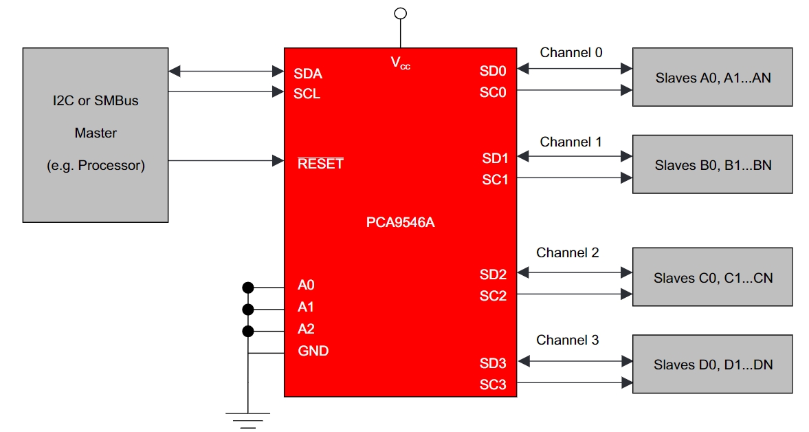 PCA9546APWG4