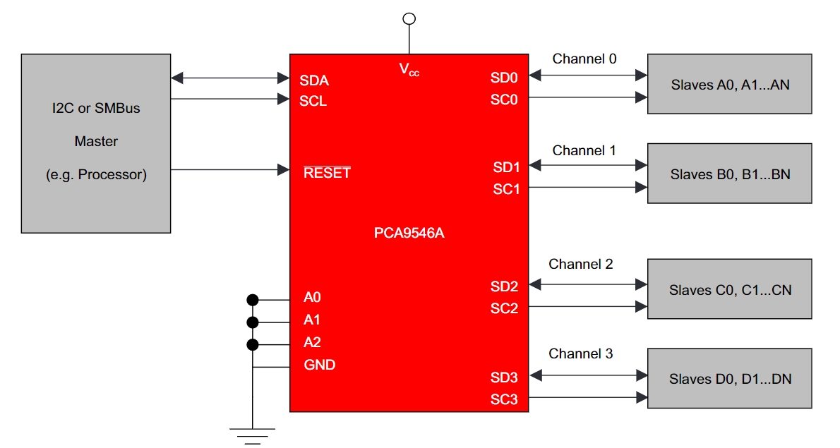 PCA9546APWRE4