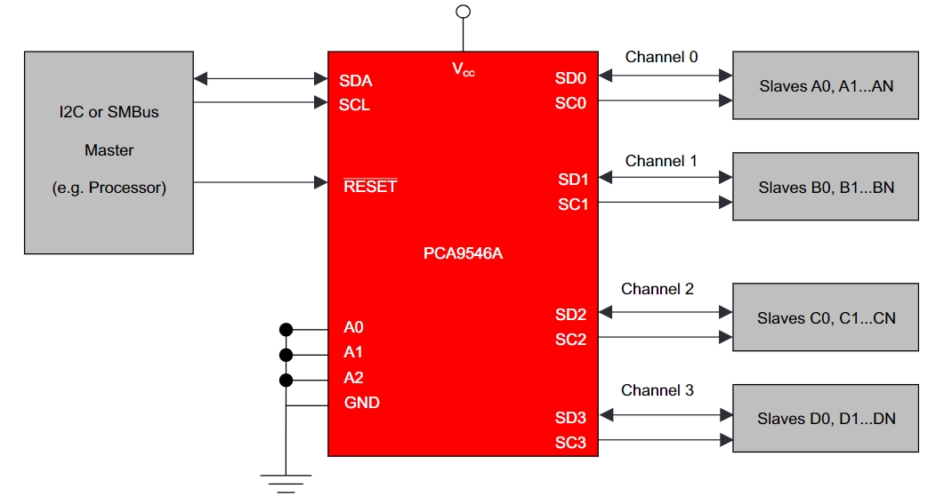 PCA9546APWRG4