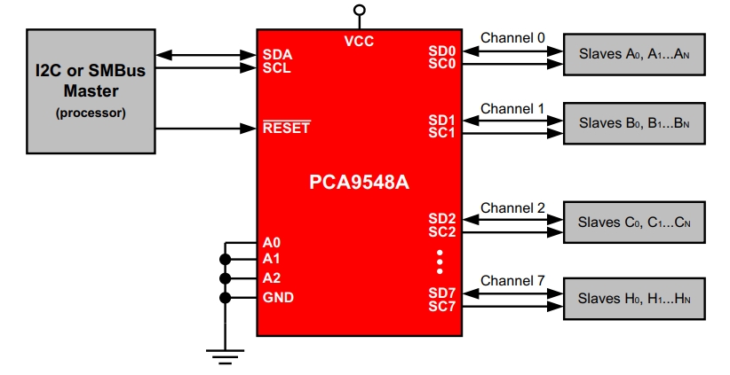 PCA9548APW,112