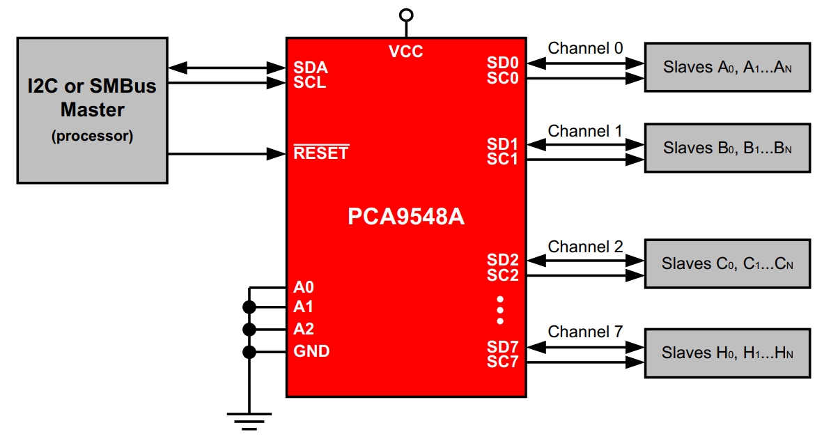 PCA9548APWRG4