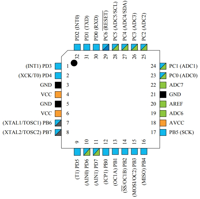 ATMEGA8A-AUR