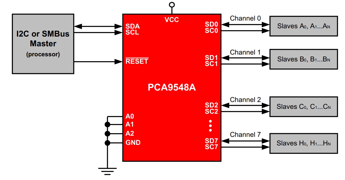 PCA9548APW,118