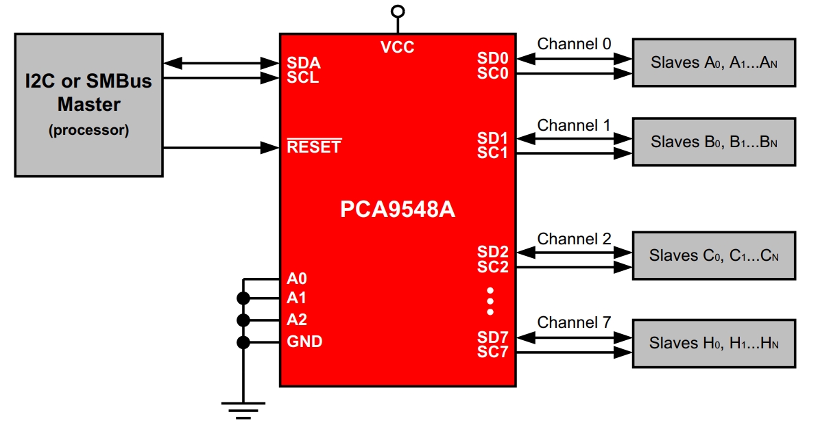 PCA9548APWR