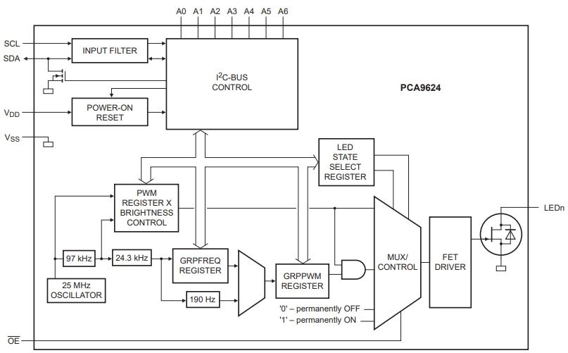 PCA9624BS,118