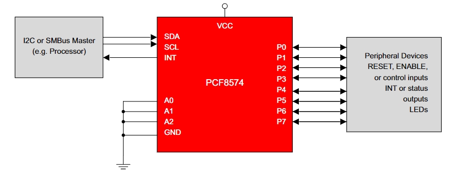 PCF8574DWR