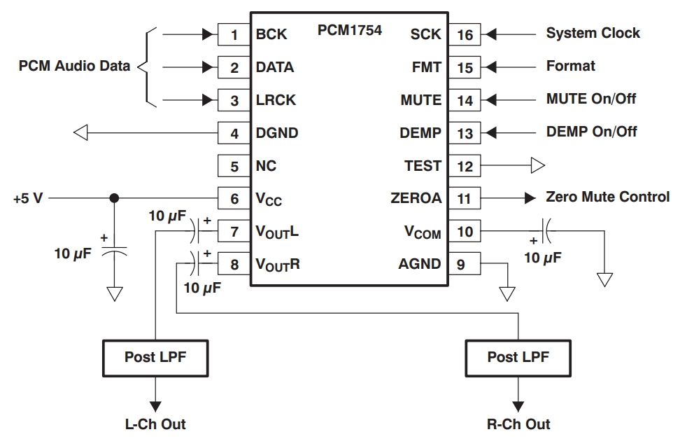PCM1754DBQRG4