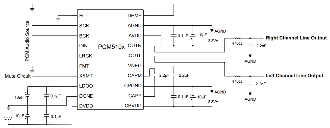PCM5102APWR