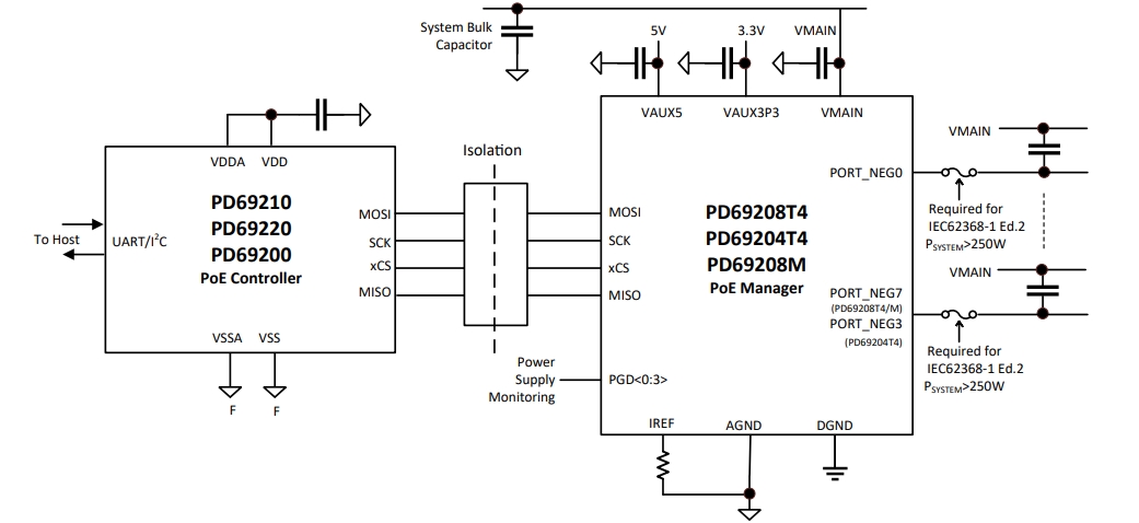 PD69208T4ILQ-TR-LE