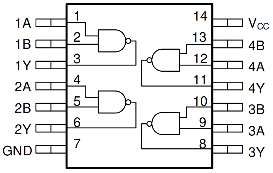 SN74HC00DR