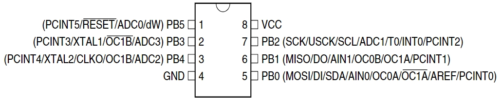 ATTINY25-20SU