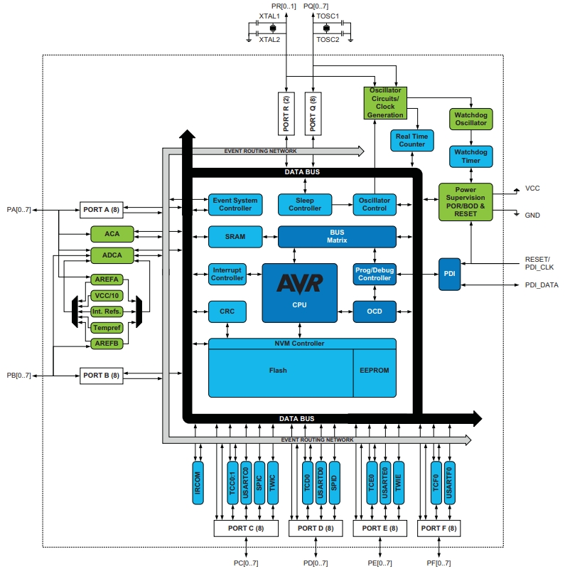 ATXMEGA128D4-CU
