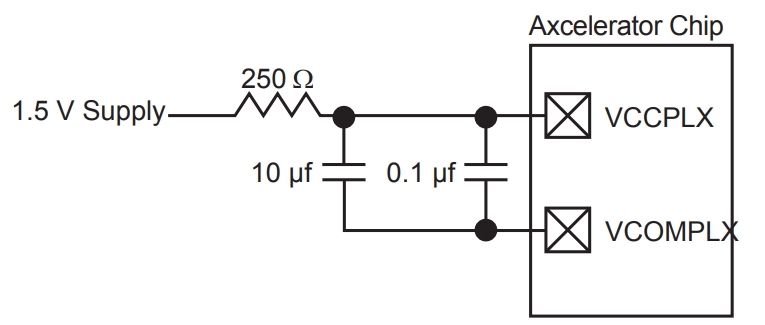 AX2000-1CGS624M