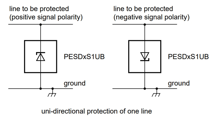 PESD3V3S1UB,115