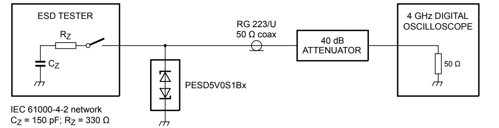PESD5V0S1BA-QF