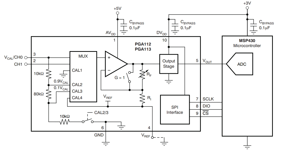 PGA112AIDGSTG4