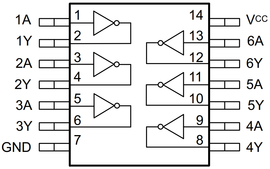 SN74HC04NSRG4