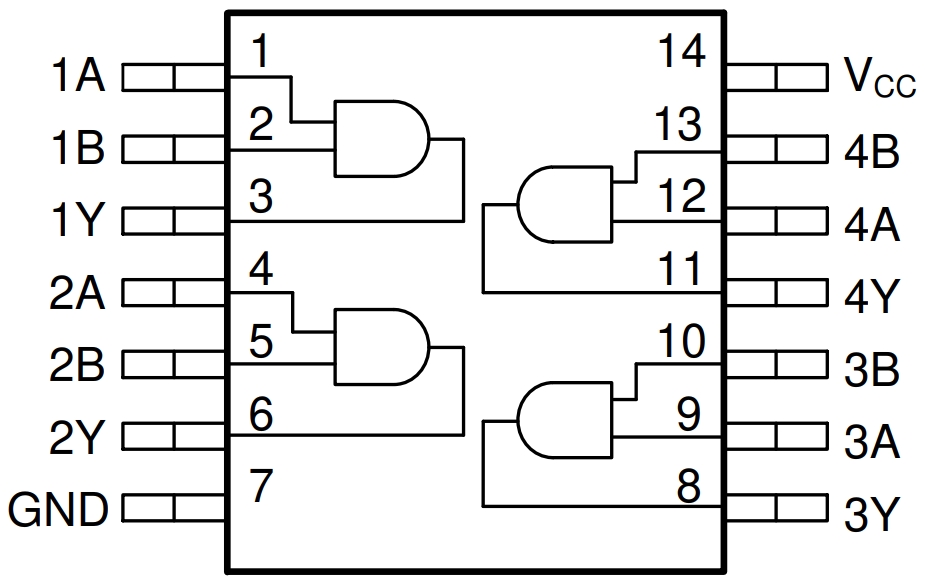 SN74HC08DR