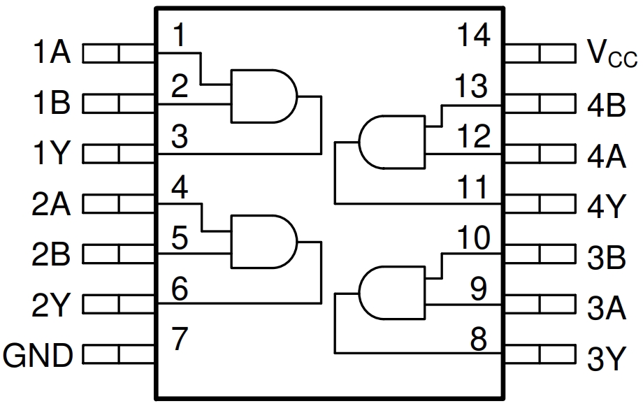 SN74HC08DRG4