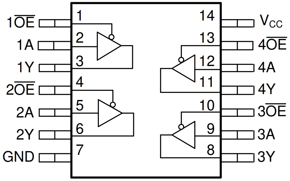 SN74HC125DR