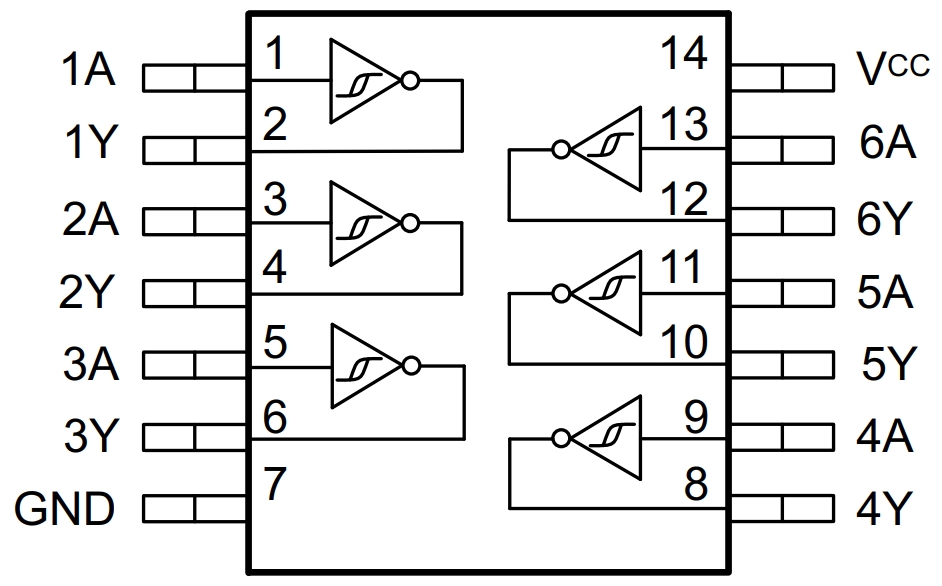 SN74HC14NE4