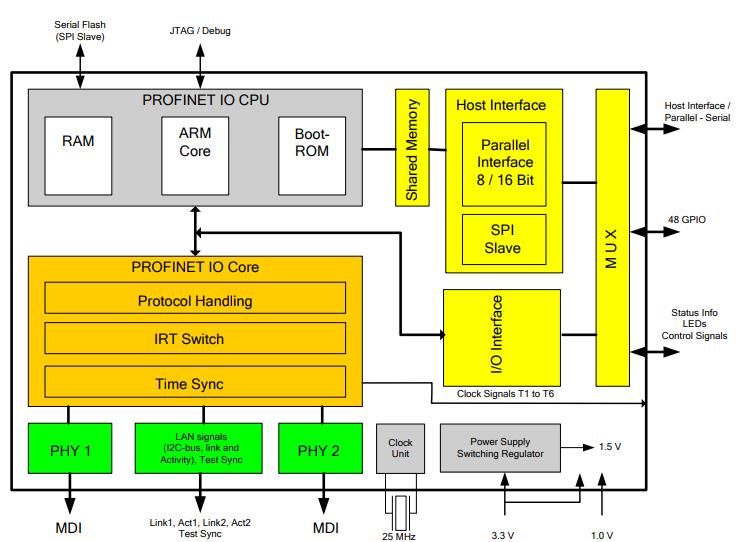 MC-10105F1-821-FNA-M1-A