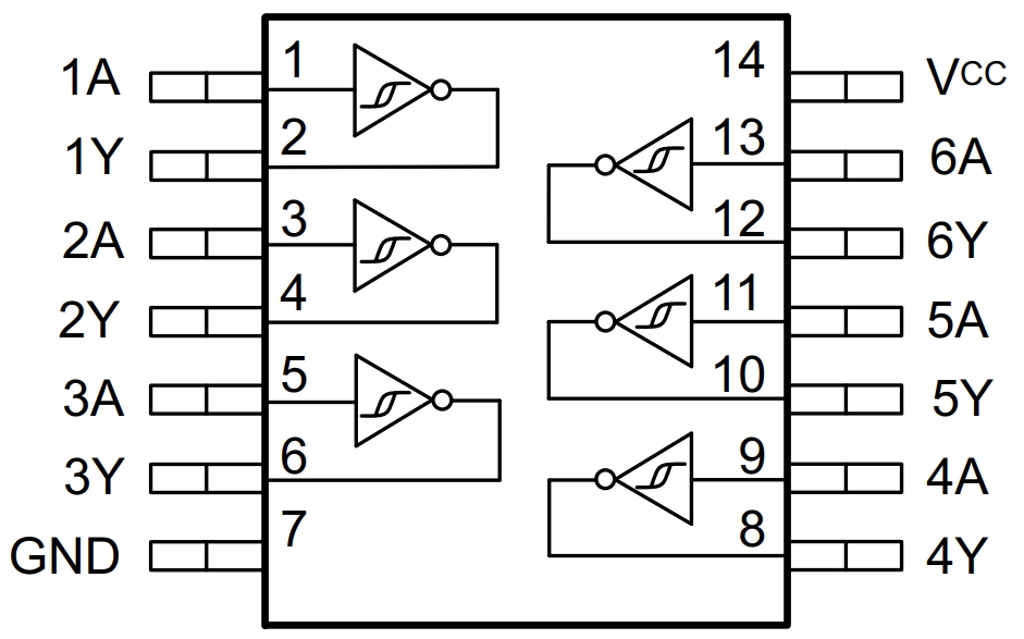 SN74HC14PWR