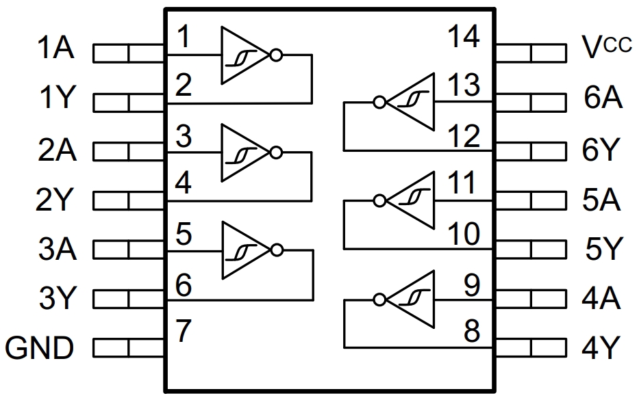 SN74HC14PWRE4
