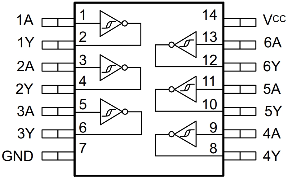 SN74HC14PWRG4
