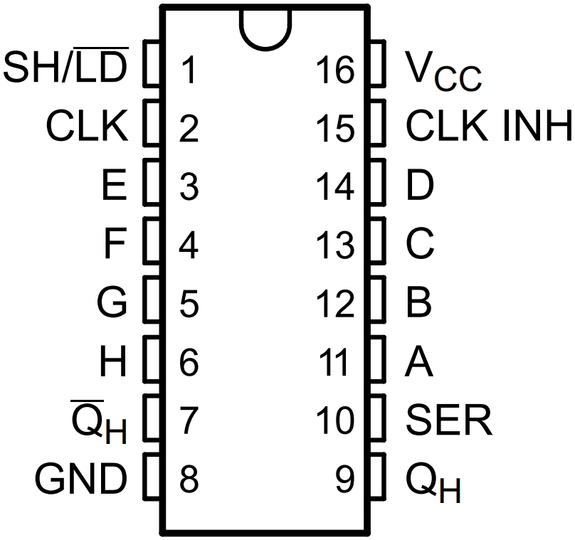 SN74HC165DR