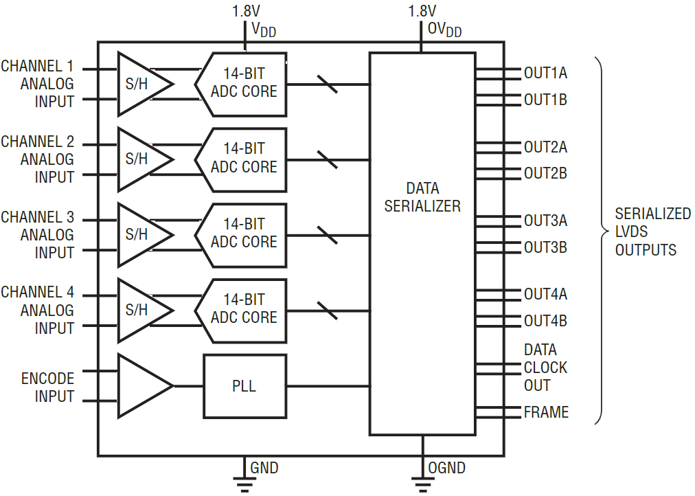 LTC2174IUKG-14