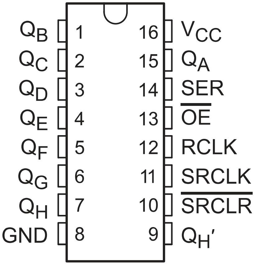 SN74HC595DWR