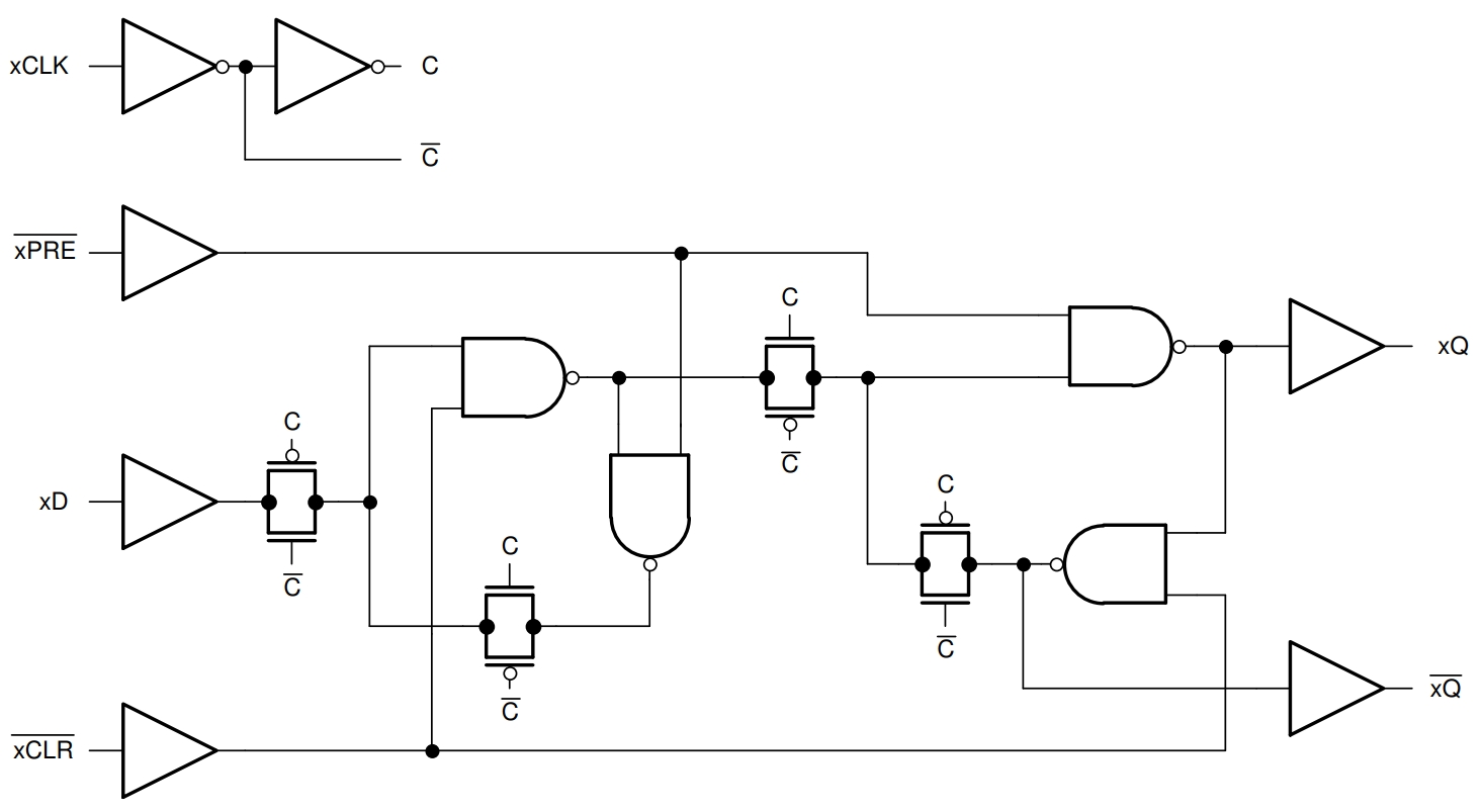 SN74HC74DR