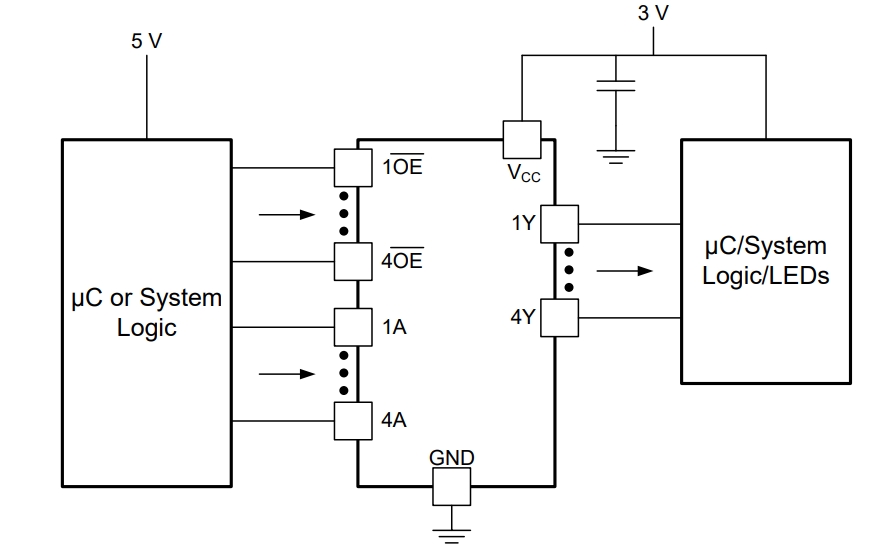 SN74LVC125APWRG4