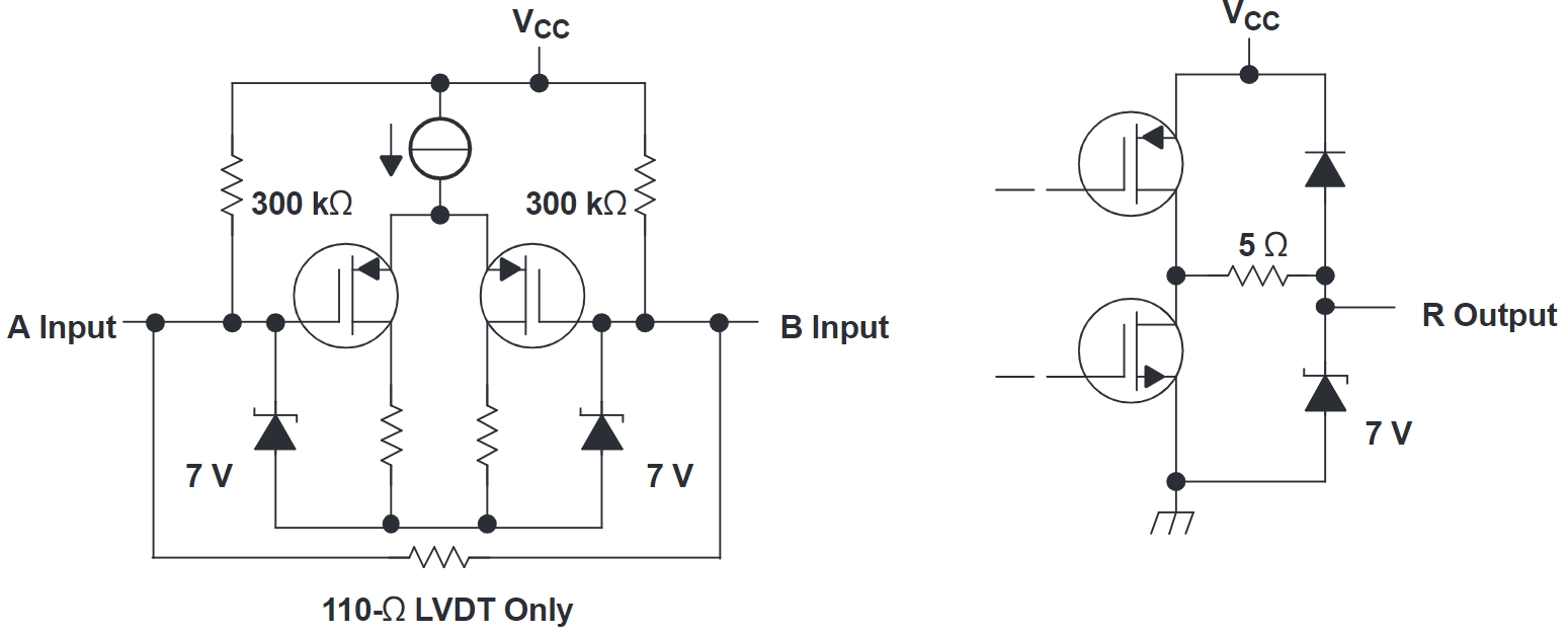 SN65LVDS1DBVT