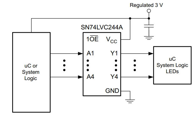 SN74LVC244APWRG4