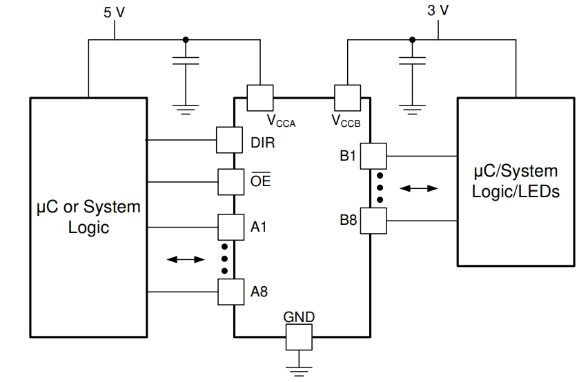 SN74LVC4245APWG4